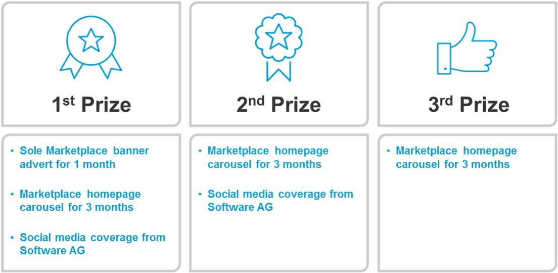 digital marketplace prizes.png